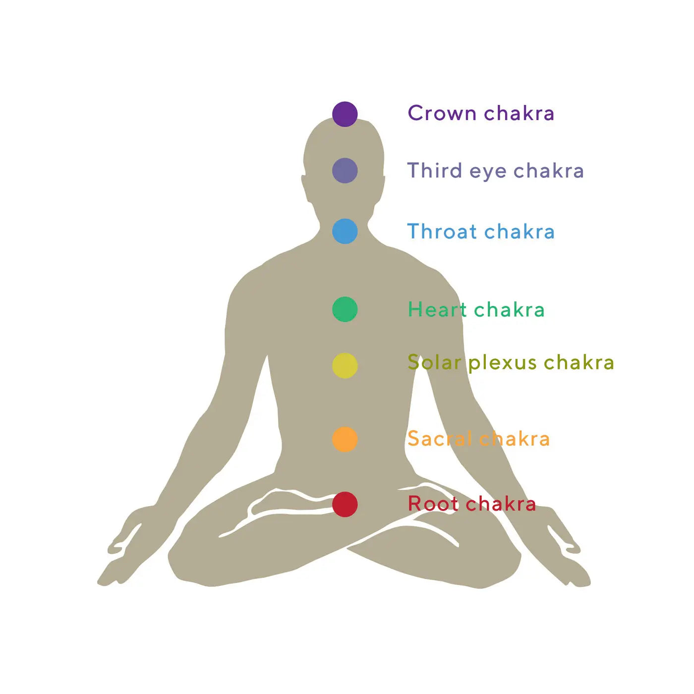 Chakra Crystal kaulakoru ruostumatonta terästä